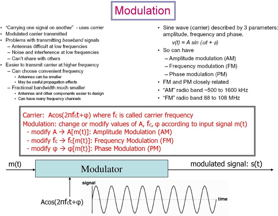A[m(t)]: Amplitude Modulation (AM) - modify fc fc[m(t)]: Frequency Modulation (FM) -
