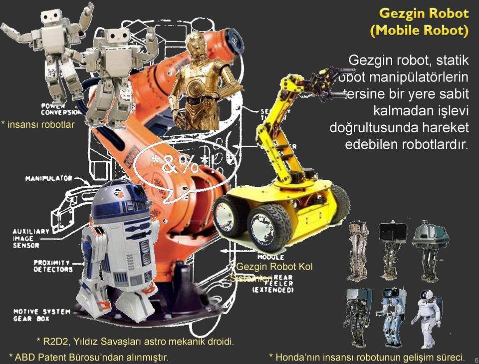 * Gezgin Robot Kol Sistemleri * R2D2, Yıldız Savaşları astro mekanik droidi.