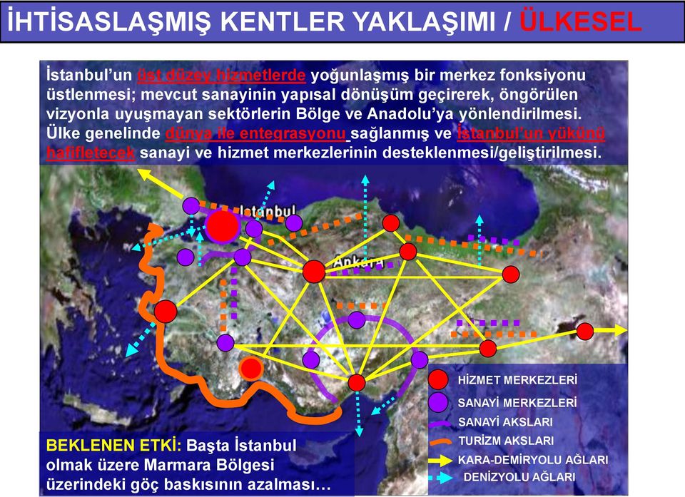 Ülke genelinde dünya ile entegrasyonu sağlanmış ve İstanbul un yükünü hafifletecek sanayi ve hizmet merkezlerinin desteklenmesi/geliştirilmesi.