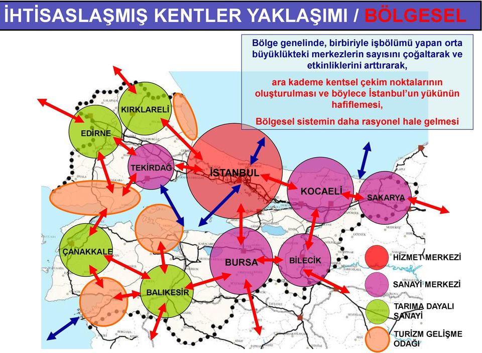 oluşturulması ve böylece İstanbul un yükünün hafiflemesi, Bölgesel sistemin daha rasyonel hale gelmesi TEKİRDAĞ