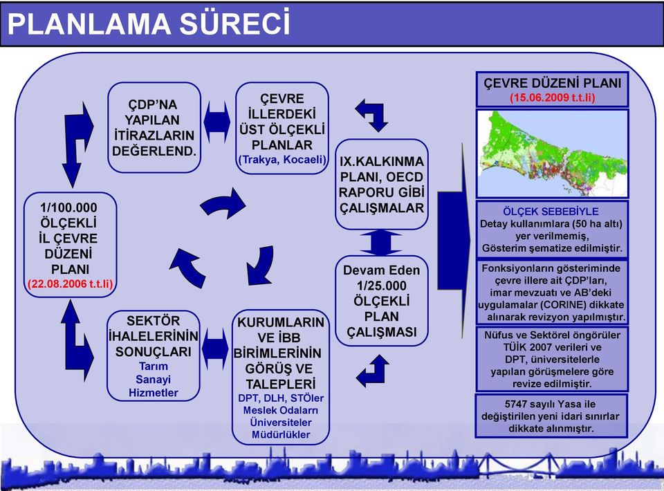 Üniversiteler Müdürlükler IX.KALKINMA PLANI, OECD RAPORU GİBİ ÇALIŞMALAR Devam Eden 1/25.000 ÖLÇEKLİ PLAN ÇALIŞMASI ÇEVRE DÜZENİ PLANI (15.06.2009 t.t.li) ÖLÇEK SEBEBİYLE Detay kullanımlara (50 ha altı) yer verilmemiş, Gösterim şematize edilmiştir.