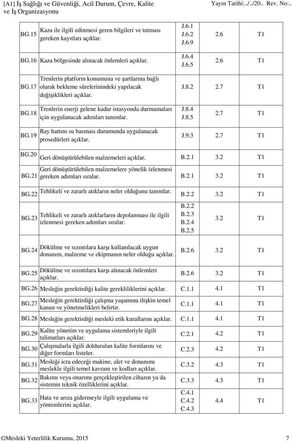 18 Trenlerin enerji gelene kadar istasyonda durmamaları için uygulanacak adımları tanımlar. J.8.4 J.8.5 2.7 T1 BG.19 Ray hattını su basması durumunda uygulanacak prosedürleri açıklar. J.9.3 2.7 T1 BG.20 Geri dönüştürülebilen malzemeleri açıklar.