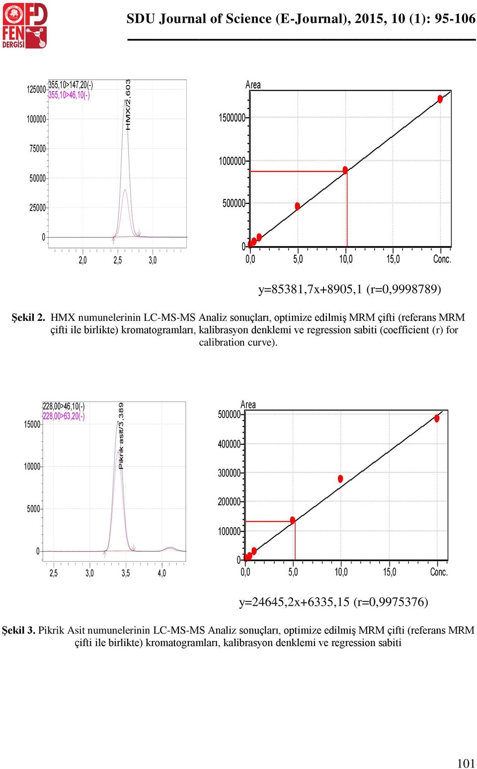 HMX numunelerinin LC-MS-MS Analiz sonuçları, optimize edilmiş MRM çifti (referans MRM çifti ile birlikte) kromatogramları, kalibrasyon denklemi ve regression sabiti