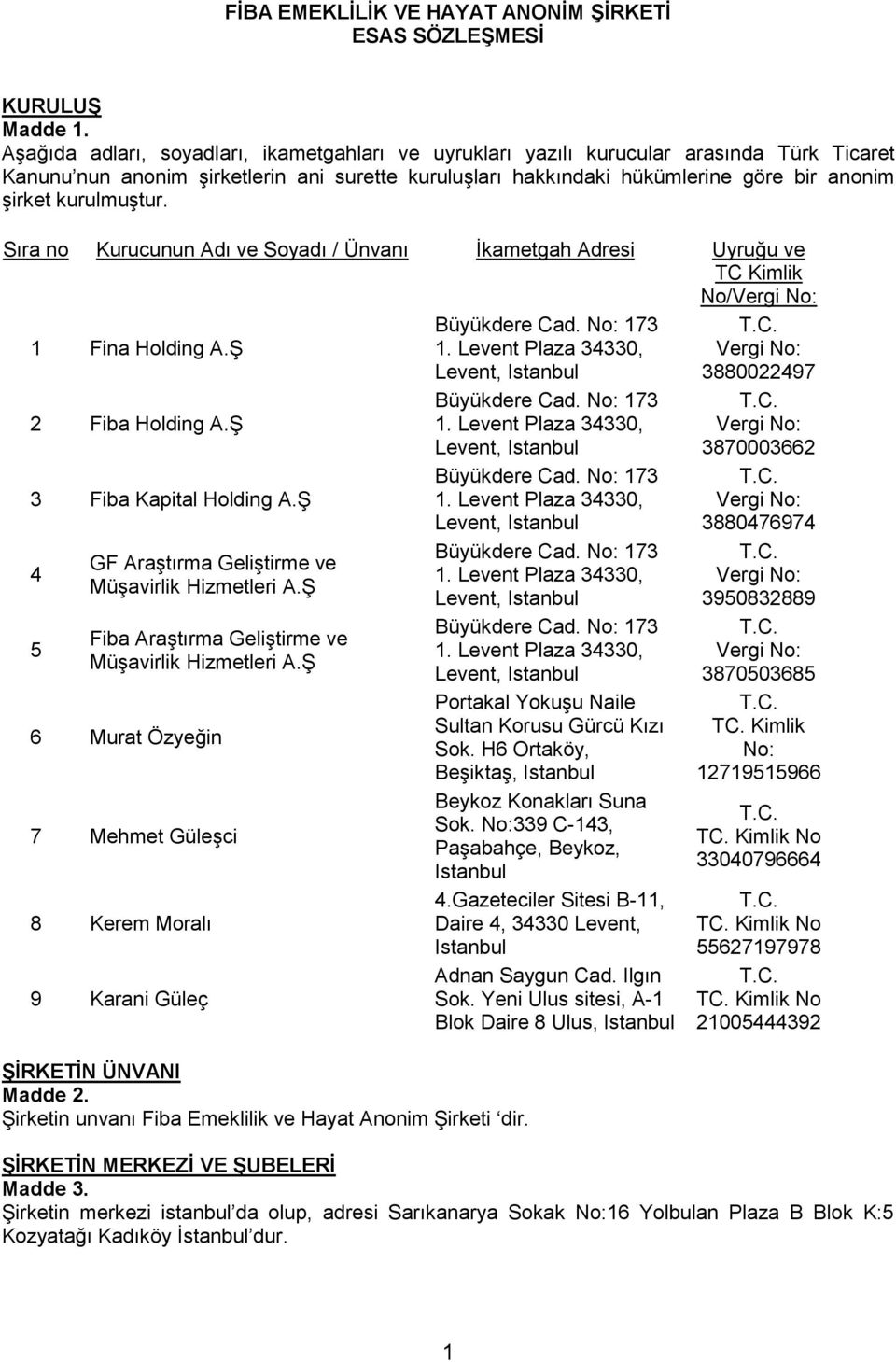 kurulmuştur. Sıra no Kurucunun Adı ve Soyadı / Ünvanı İkametgah Adresi Uyruğu ve TC Kimlik No/ 1 Fina Holding A.Ş 2 Fiba Holding A.Ş 3 Fiba Kapital Holding A.
