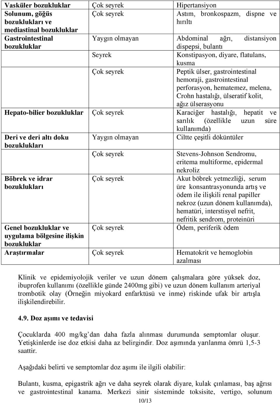 ülserasyonu Hepato-bilier bozukluklar Karaciğer hastalığı, hepatit ve sarılık (özellikle uzun süre kullanımda) Deri ve deri altı doku bozuklukları Böbrek ve idrar bozuklukları Genel bozukluklar ve