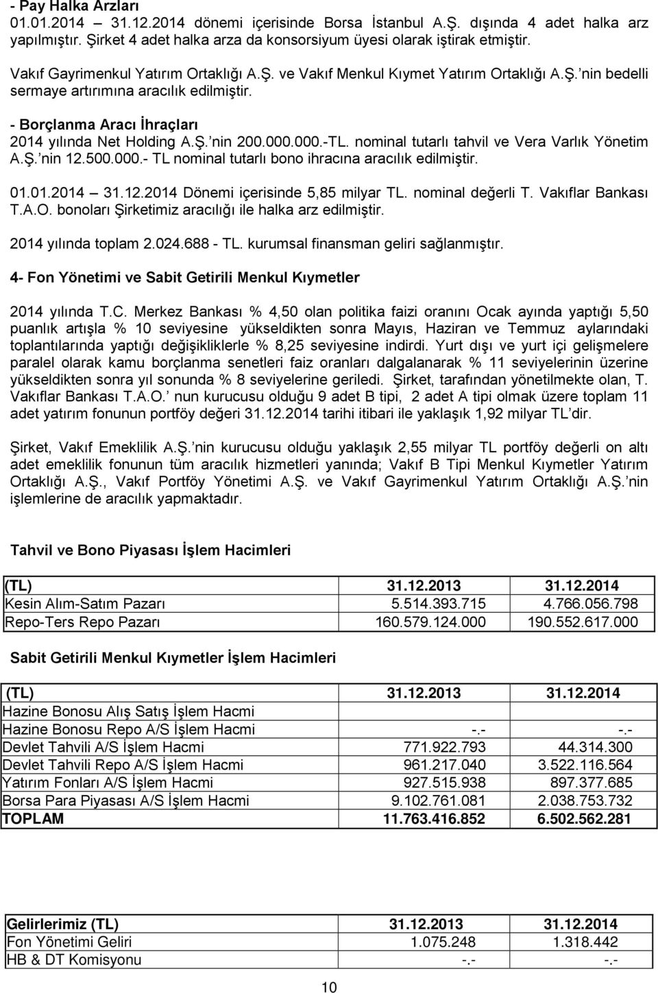 000.000.-TL. nominal tutarlı tahvil ve Vera Varlık Yönetim A.Ş. nin 12.500.000.- TL nominal tutarlı bono ihracına aracılık edilmiştir. 01.01.2014 31.12.2014 Dönemi içerisinde 5,85 milyar TL.