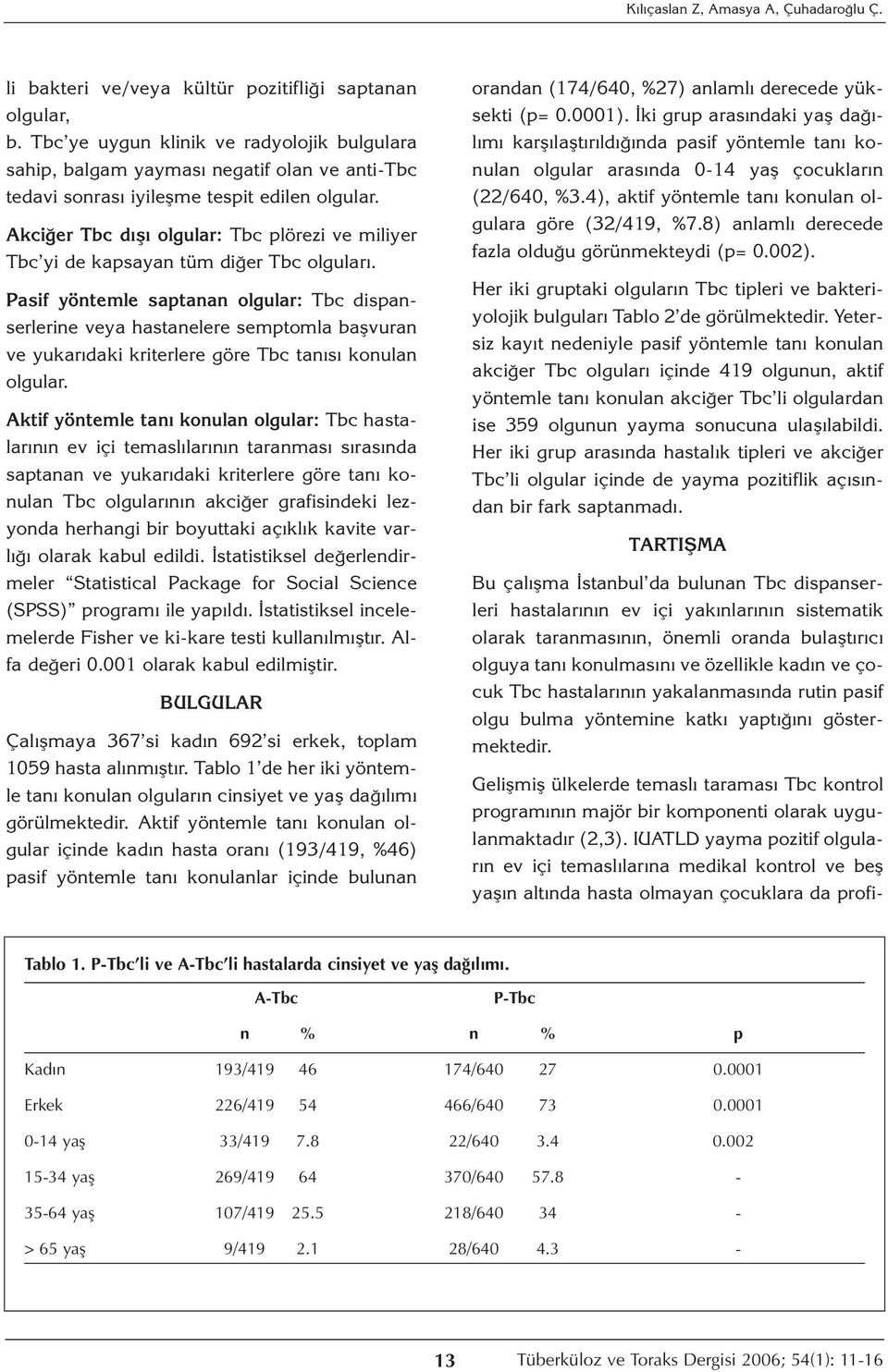 Akciğer Tbc dışı olgular: Tbc plörezi ve miliyer Tbc yi de kapsayan tüm diğer Tbc olguları.