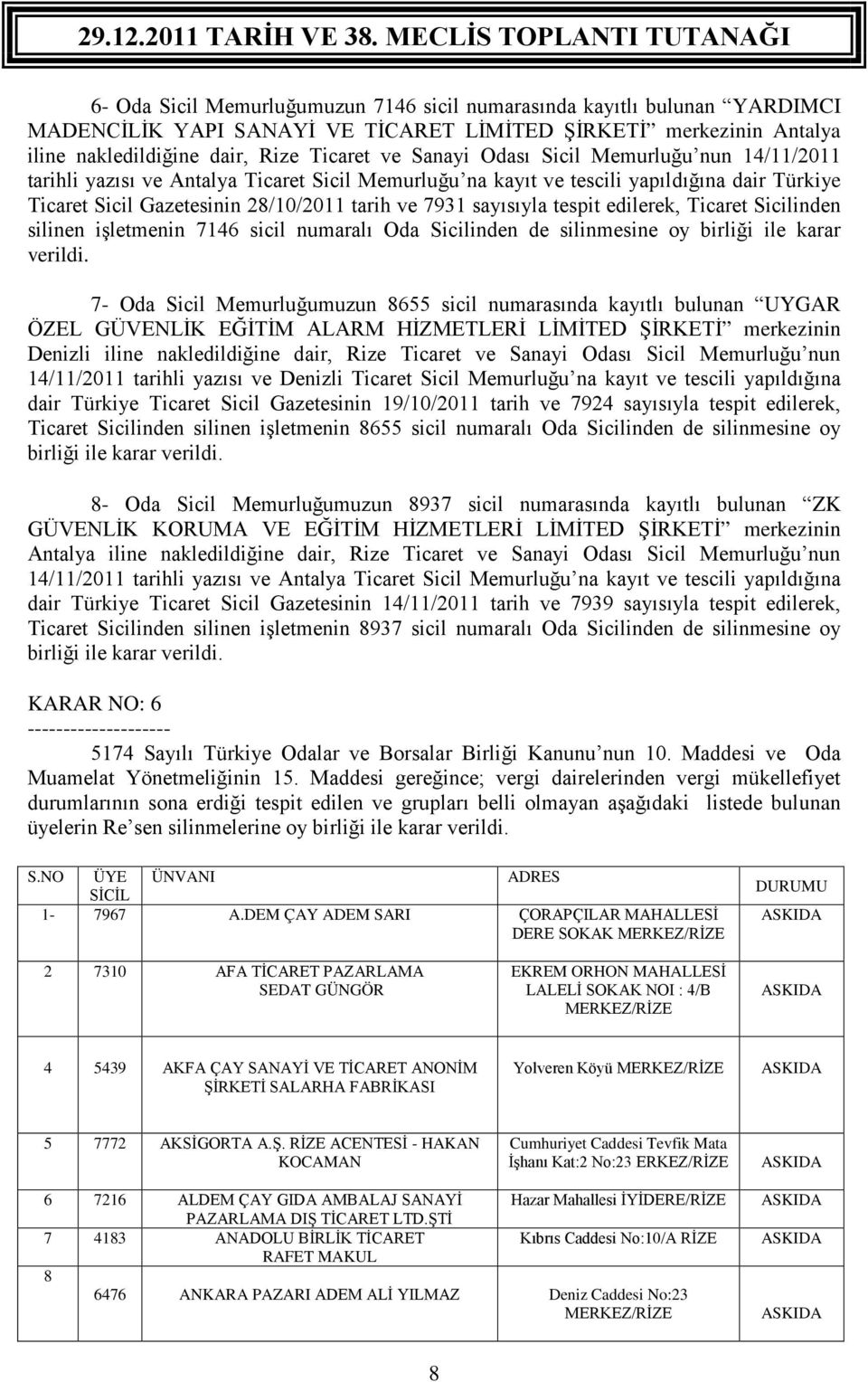 edilerek, Ticaret Sicilinden silinen işletmenin 7146 sicil numaralı Oda Sicilinden de silinmesine oy birliği ile karar verildi.