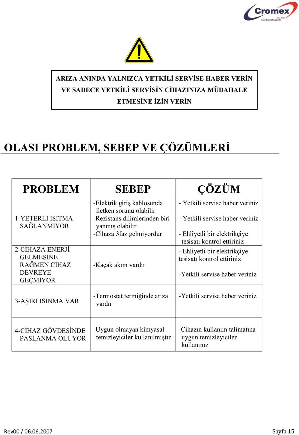 -Kaçak akım vardır -Termostat termiğinde arıza vardır - Yetkili servise haber veriniz - Yetkili servise haber veriniz - Ehliyetli bir elektrikçiye tesisatı kontrol ettiriniz - Ehliyetli bir