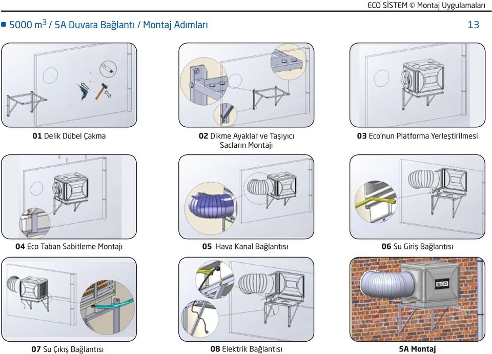 Yerleştirilmesi 04 Eco Taban Sabitleme Montajı 05 Hava Kanal Bağlantısı