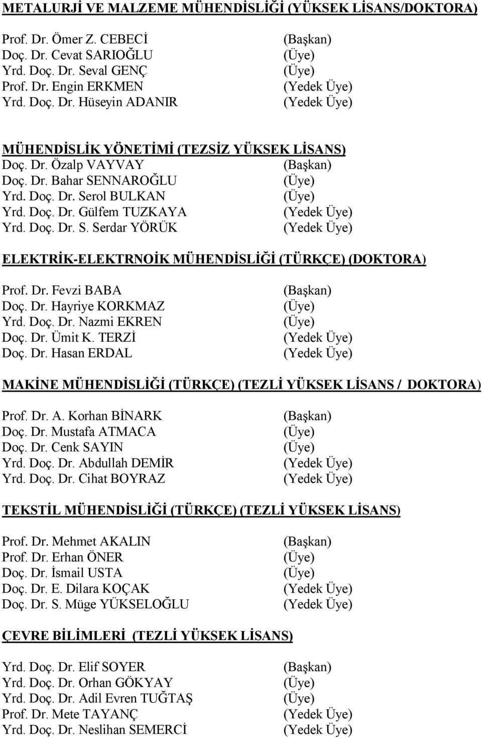 Dr. Hayriye KORKMAZ Yrd. Doç. Dr. Nazmi EKREN Doç. Dr. Ümit K. TERZİ Doç. Dr. Hasan ERDAL MAKİNE MÜHENDİSLİĞİ (TÜRKÇE) (TEZLİ YÜKSEK LİSANS / DOKTORA) Prof. Dr. A. Korhan BİNARK Doç. Dr. Mustafa ATMACA Doç.