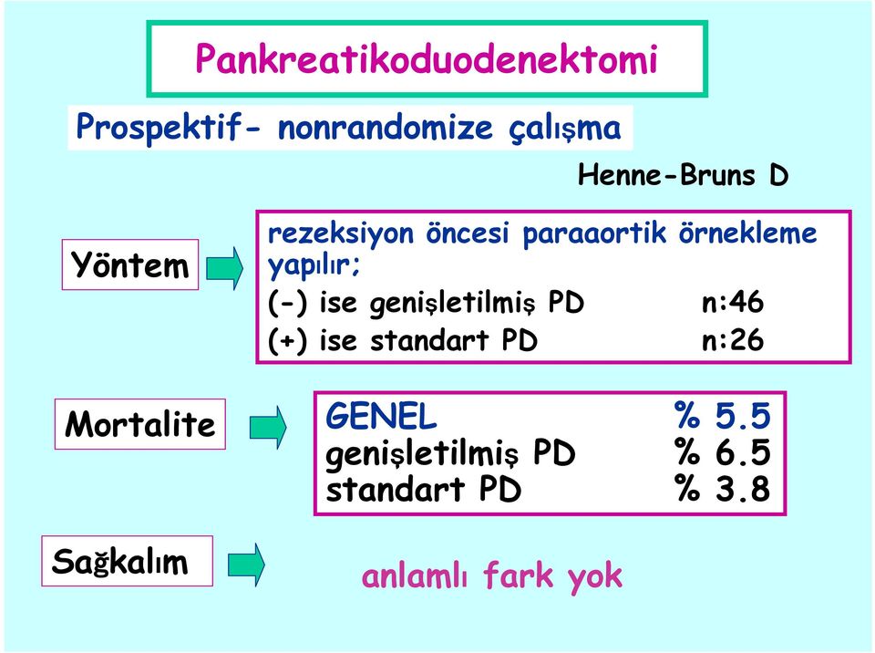 yapılır; (-) ise genişletilmiş PD n:46 (+) ise standart PD n:26