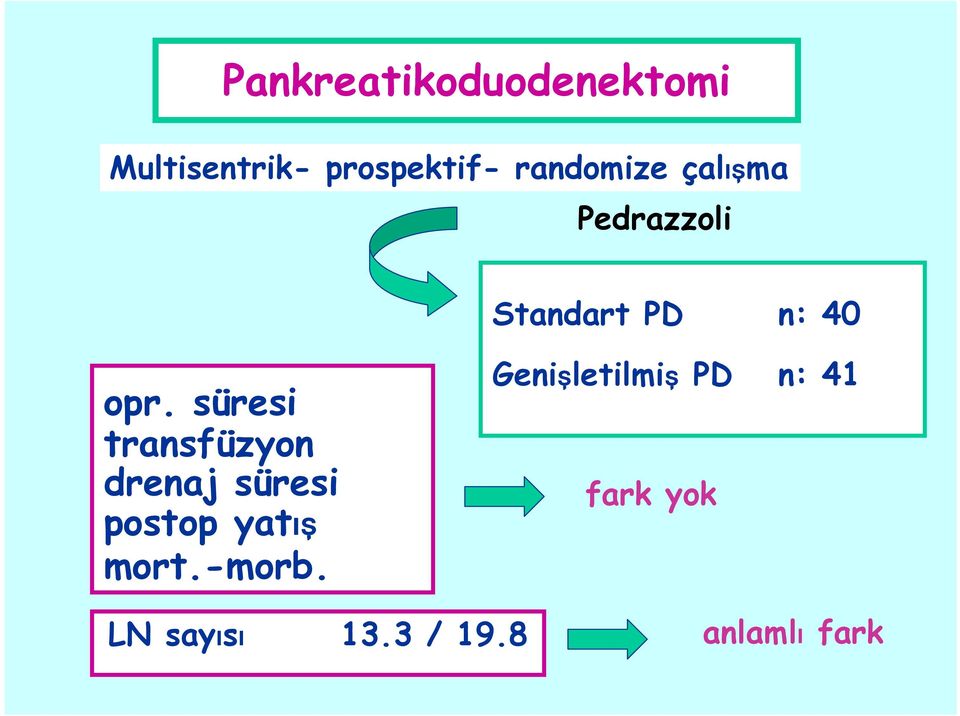 süresi transfüzyon drenaj süresi postop yatış mort.-morb.