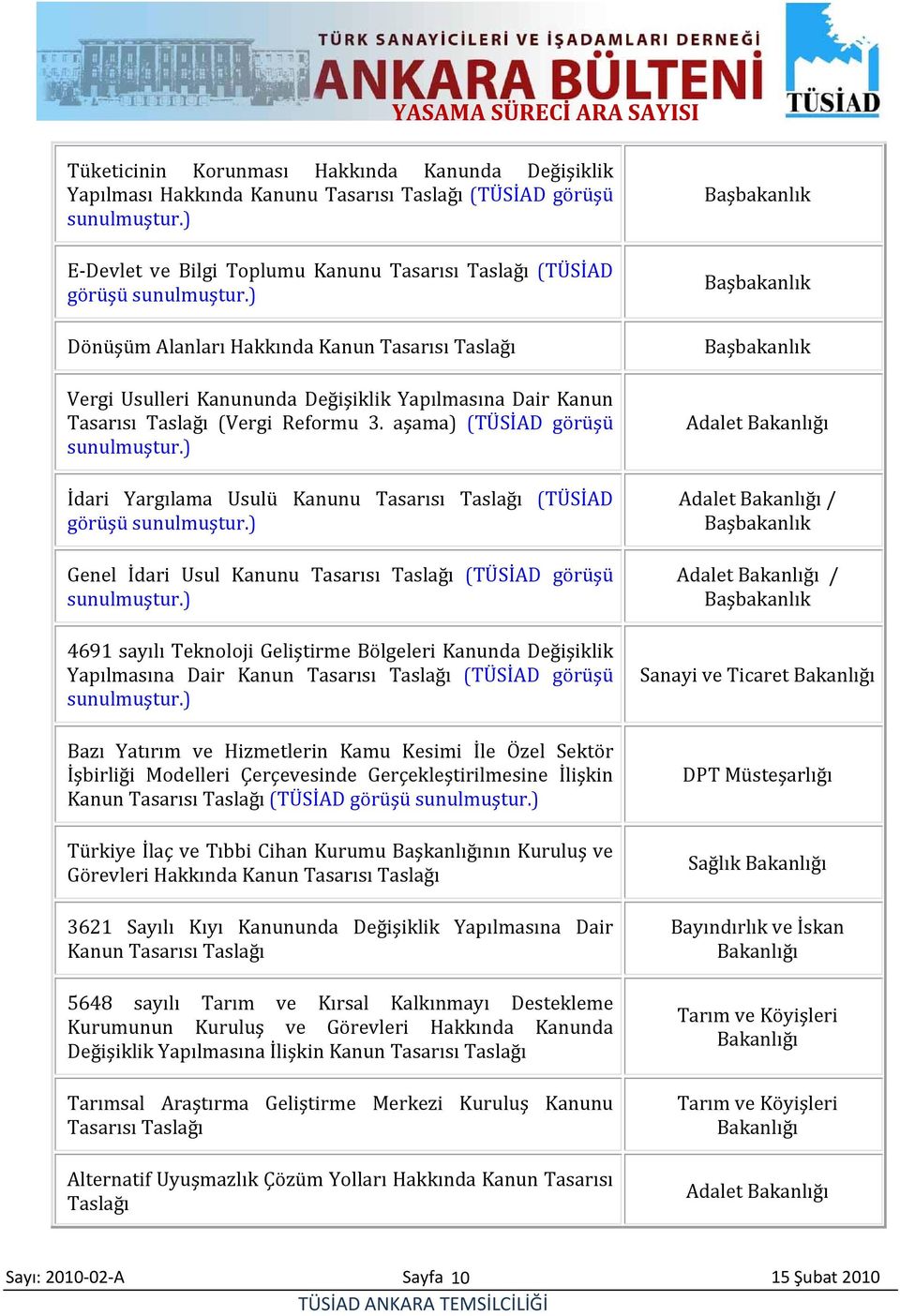 ) İdari Yargılama Usulü Kanunu Tasarısı Taslağı (TÜSİAD görüşü sunulmuştur.) Genel İdari Usul Kanunu Tasarısı Taslağı (TÜSİAD görüşü sunulmuştur.