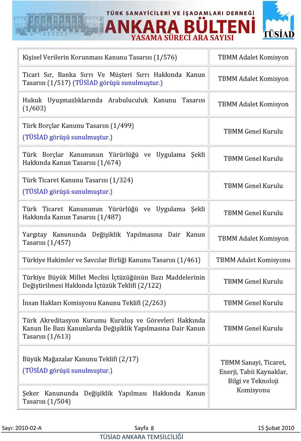 Hakkında Kanun Tasarısı (1/487) Yargıtay Kanununda Değişiklik Yapılmasına Dair Kanun Tasarısı (1/457) Türkiye Hakimler ve Savcılar Birliği Kanunu Tasarısı (1/461) Türkiye Büyük Millet Meclisi