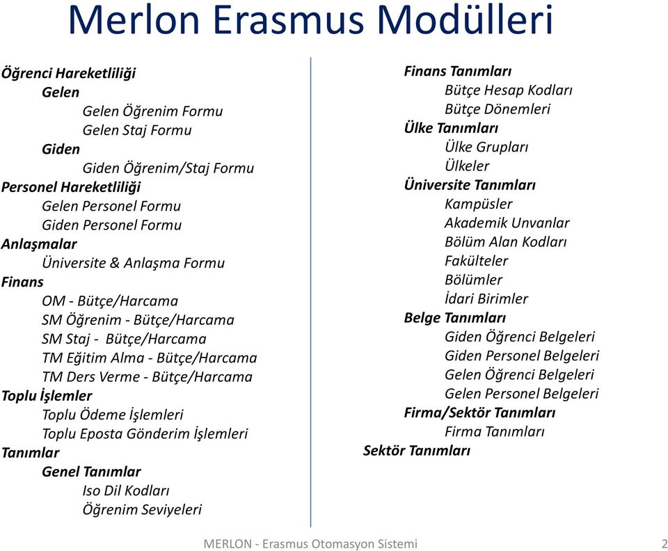 İşlemleri Toplu Eposta Gönderim İşlemleri Tanımlar Genel Tanımlar Iso Dil Kodları Öğrenim Seviyeleri Finans Tanımları Bütçe Hesap Kodları Bütçe Dönemleri Ülke Tanımları Ülke Grupları Ülkeler