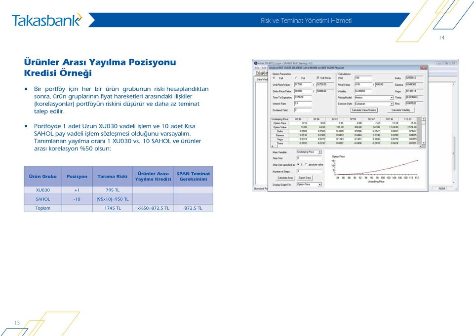 Portföyde 1 adet Uzun XU030 vadeli işlem ve 10 adet Kısa SAHOL pay vadeli işlem sözleşmesi olduğunu varsayalım. Tanımlanan yayılma oranı 1 XU030 vs.