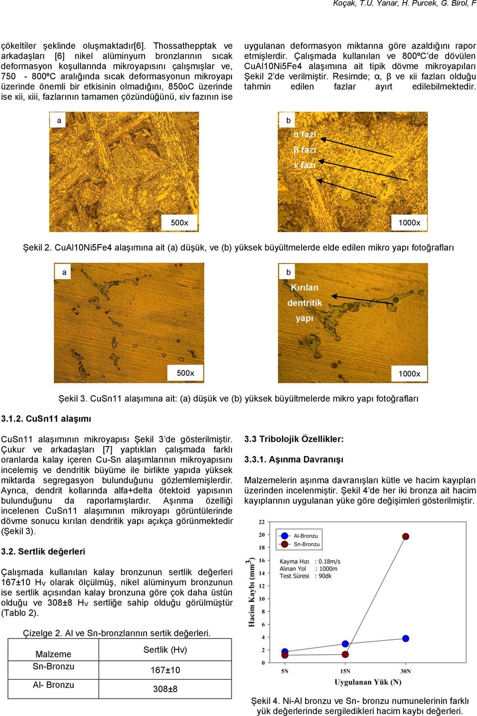 Çlışmd kullnıln ve 800ºC de dövülen CuAl10Ni5Fe4 lşımın it tipik dövme mikroypılrı Şekil 2 de verilmiştir Resimde; α, β ve кii fzlrı olduğu thmin edilen fzlr yırt edilebilmektedir b α fzı β fzı к fzı