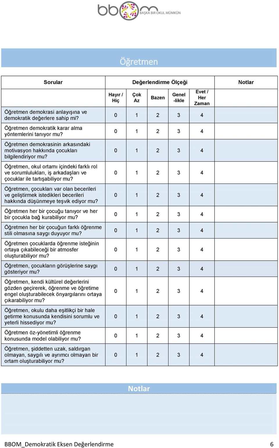 Öğretmen, çocukları var olan becerileri ve geliştirmek istedikleri becerileri hakkında düşünmeye teşvik ediyor mu? Öğretmen her bir çocuğu tanıyor ve her bir çocukla bağ kurabiliyor mu?