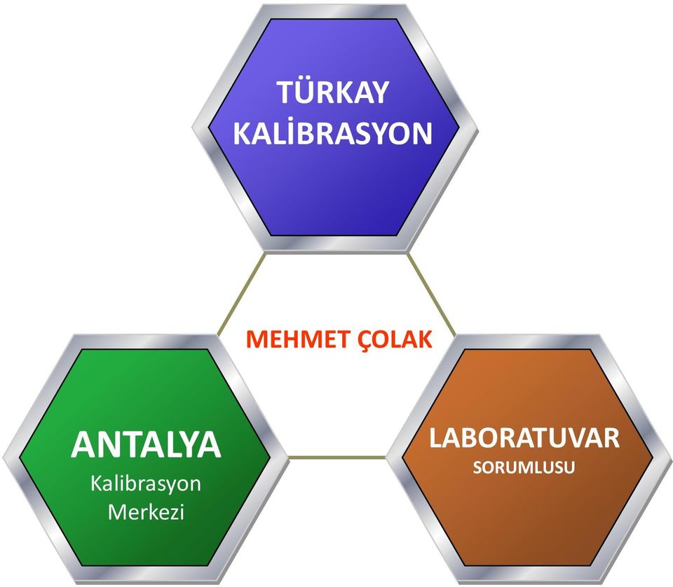 Kalibrasyon Merkezi