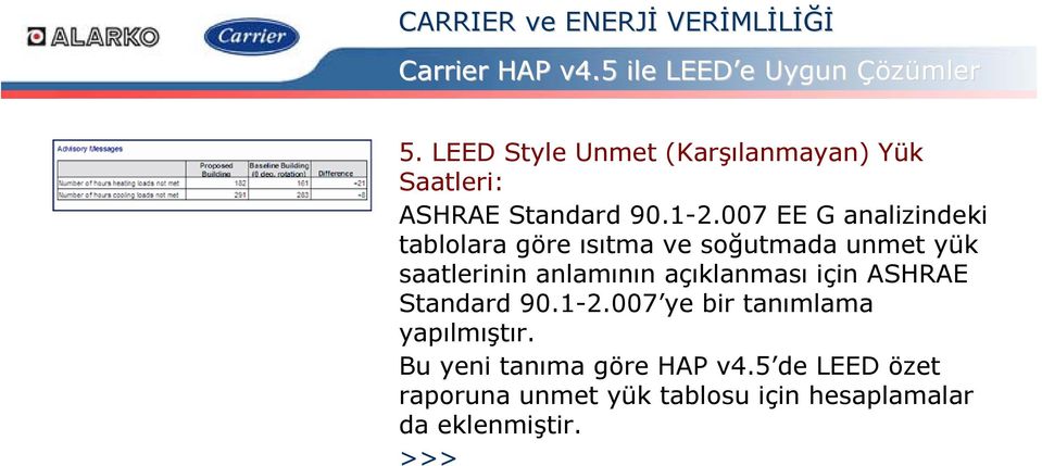 anlamının açıklanması için ASHRAE Standard 90.1-2.007 ye bir tanımlama yapılmıştır.