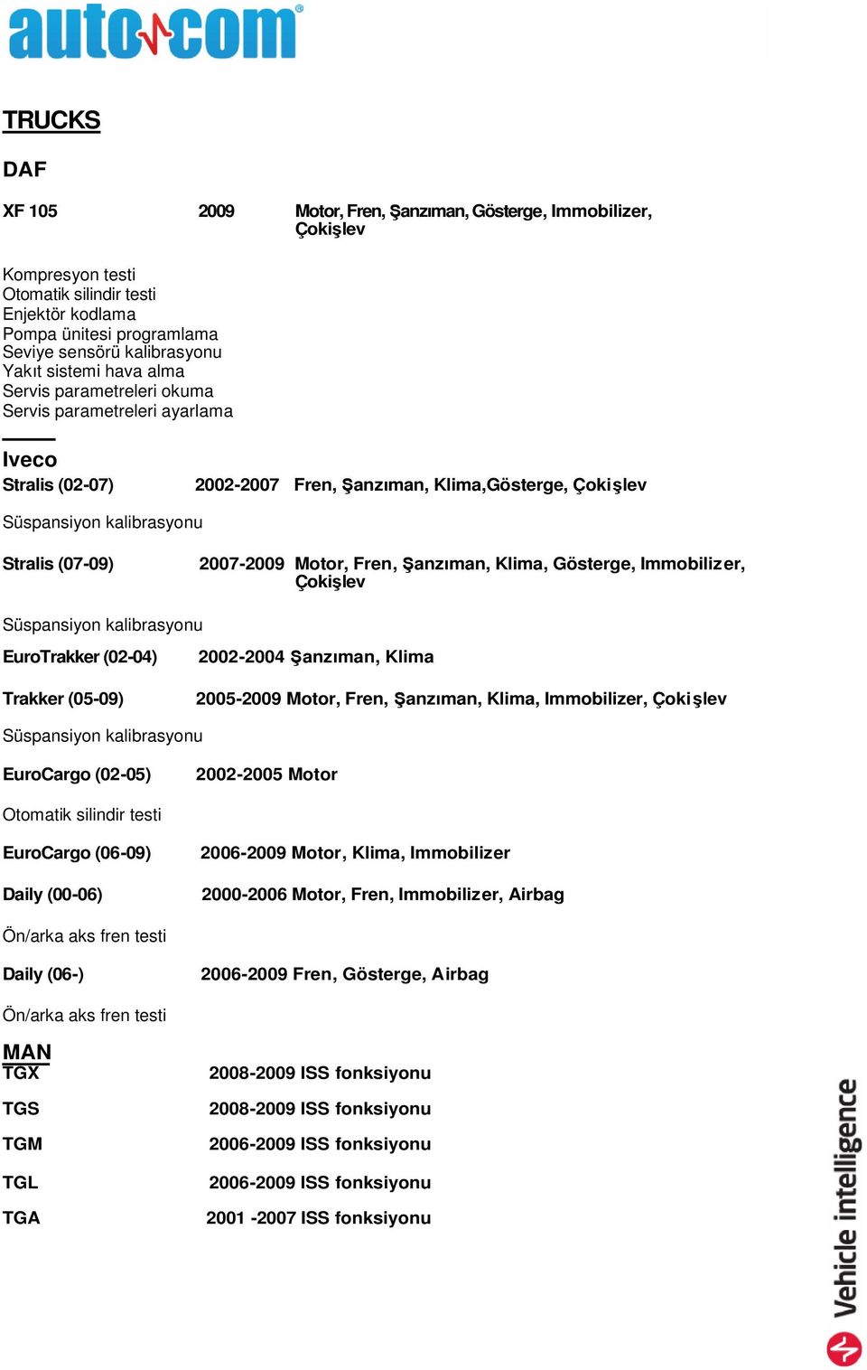 EuroTrakker (02-04) Trakker (05-09) 2002-2004 Şanzıman, Klima 2005-2009 Motor, Fren, Şanzıman, Klima, Immobilizer, Çokişlev EuroCargo (02-05) 2002-2005 Motor EuroCargo (06-09) Daily (00-06) 2006-2009