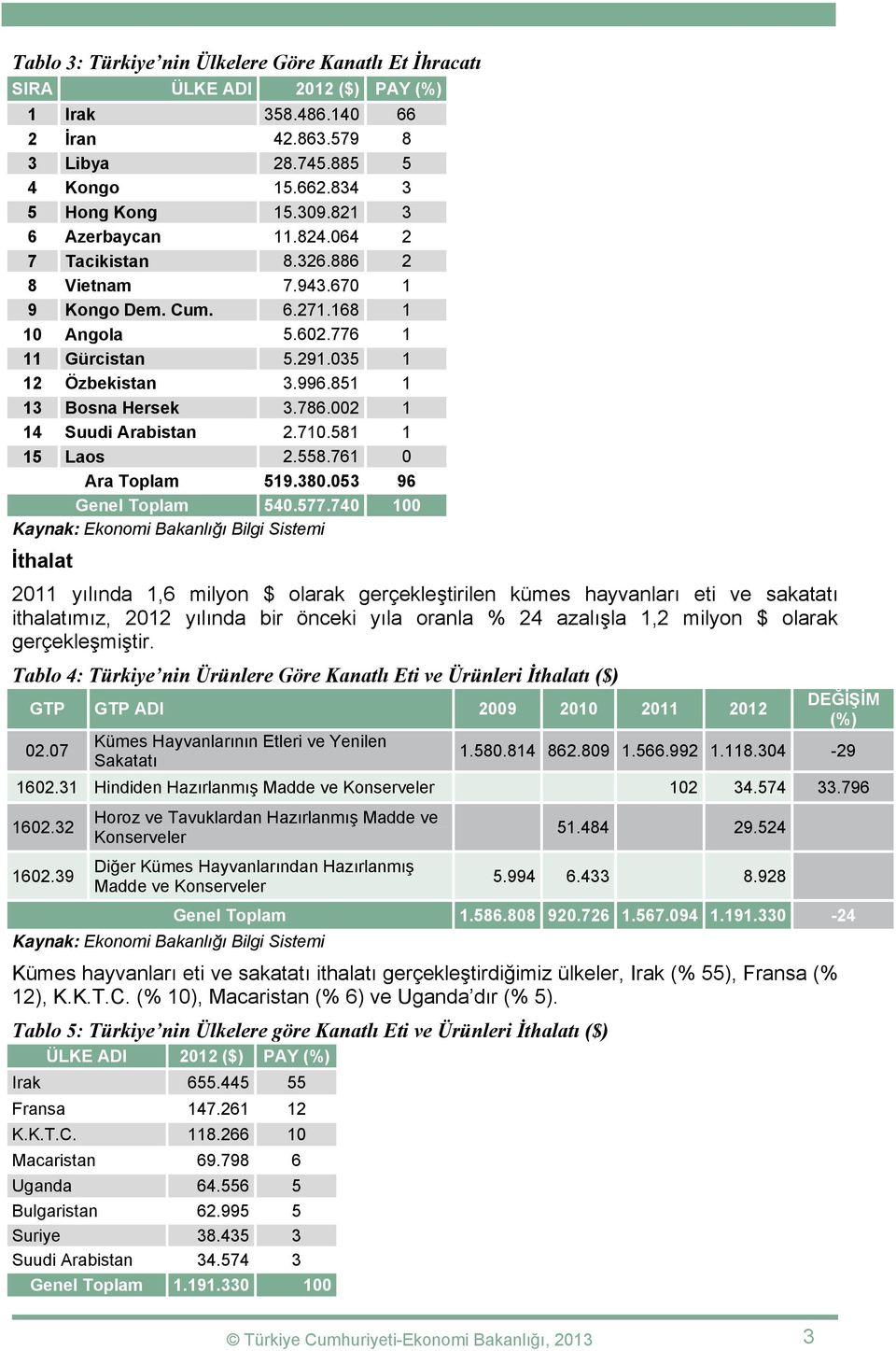 786.002 1 14 Suudi Arabistan 2.710.581 1 15 Laos 2.558.761 0 Ara Toplam 519.380.053 96 Genel Toplam 540.577.