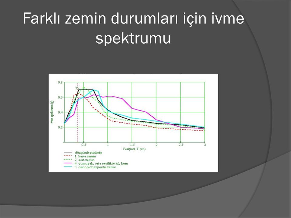 durumları