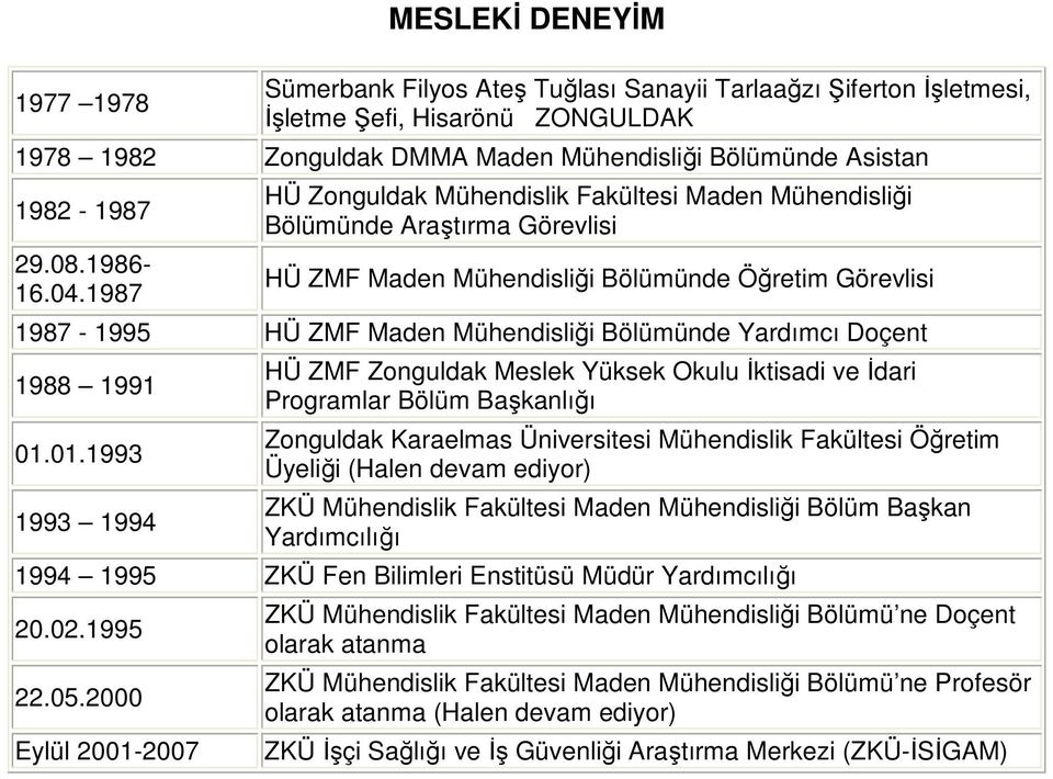 1987 HÜ Zonguldak Mühendislik Fakültesi Maden Mühendisliği Bölümünde Araştırma Görevlisi HÜ ZMF Maden Mühendisliği Bölümünde Öğretim Görevlisi 1987-1995 HÜ ZMF Maden Mühendisliği Bölümünde Yardımcı