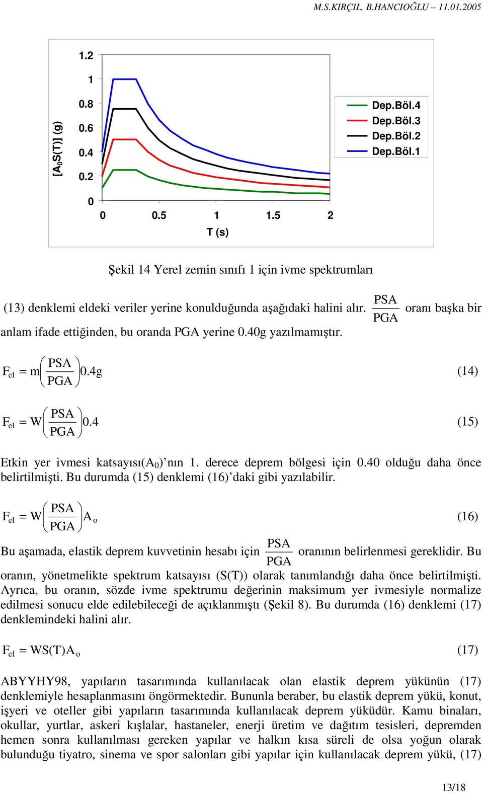 oranı başka bir PGA anlam ifade ettiğinden, bu oranda PGA yerine 0.40g yazılmamıştır. F el F el PSA = m 0.4g (14) PGA PSA = W 0.4 (15) PGA Etkin yer ivmesi katsayısı(a 0 ) nın 1.