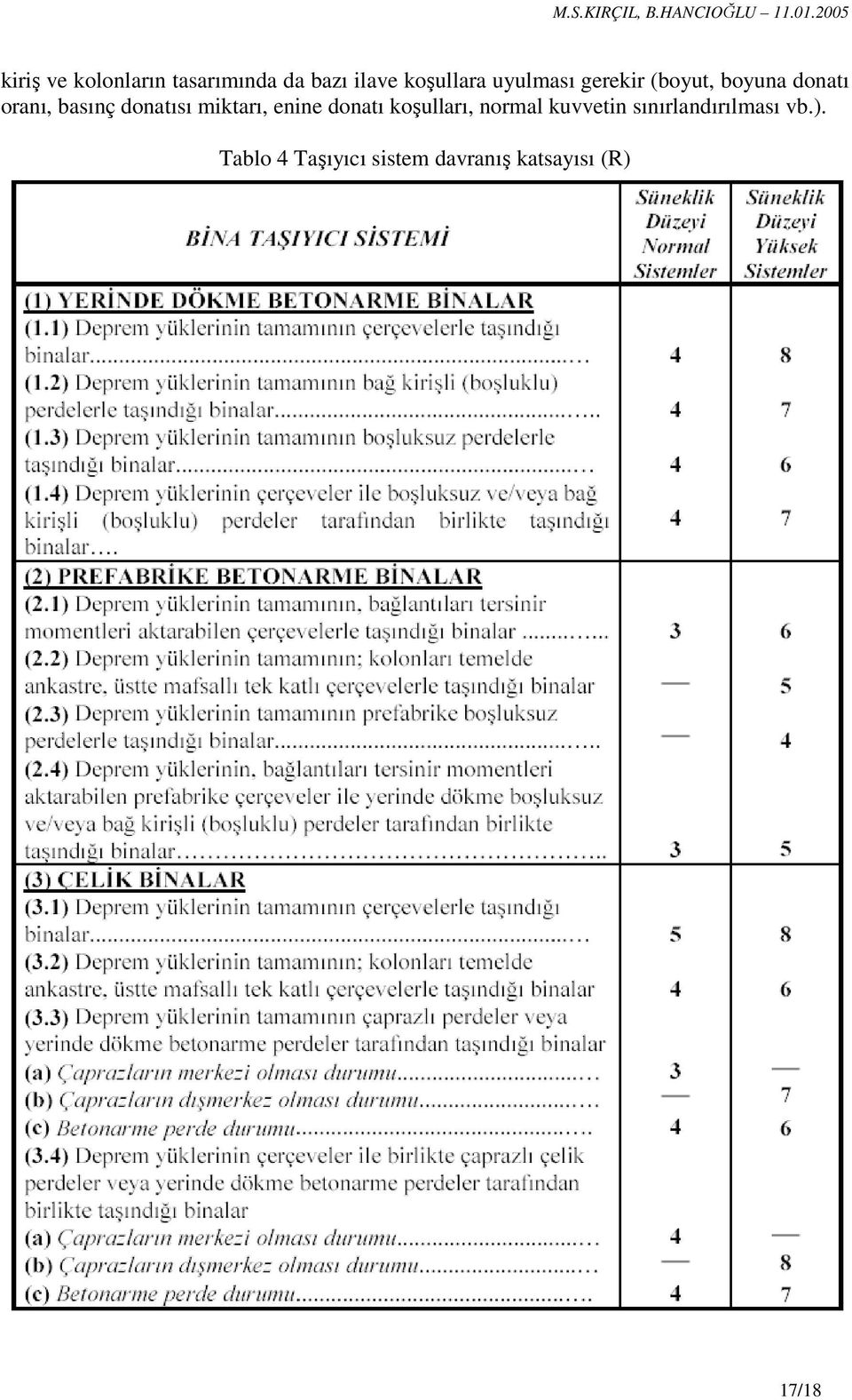 donatısı miktarı, enine donatı koşulları, normal kuvvetin