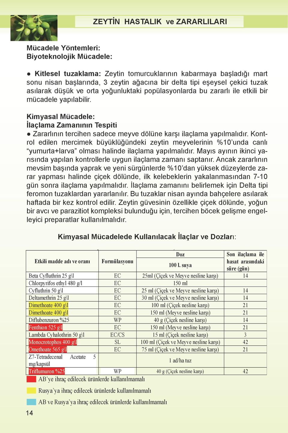 Kimyasal Mücadele: İlaçlama Zamanının Tespiti Zararlının tercihen sadece meyve dölüne karşı ilaçlama yapılmalıdır.