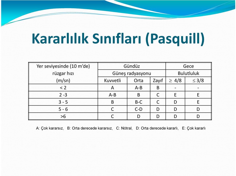 B 2 3 A B B C E E 3 5 B B C C D E 5 6 C C D D D D >6 C D D D D A: Çok