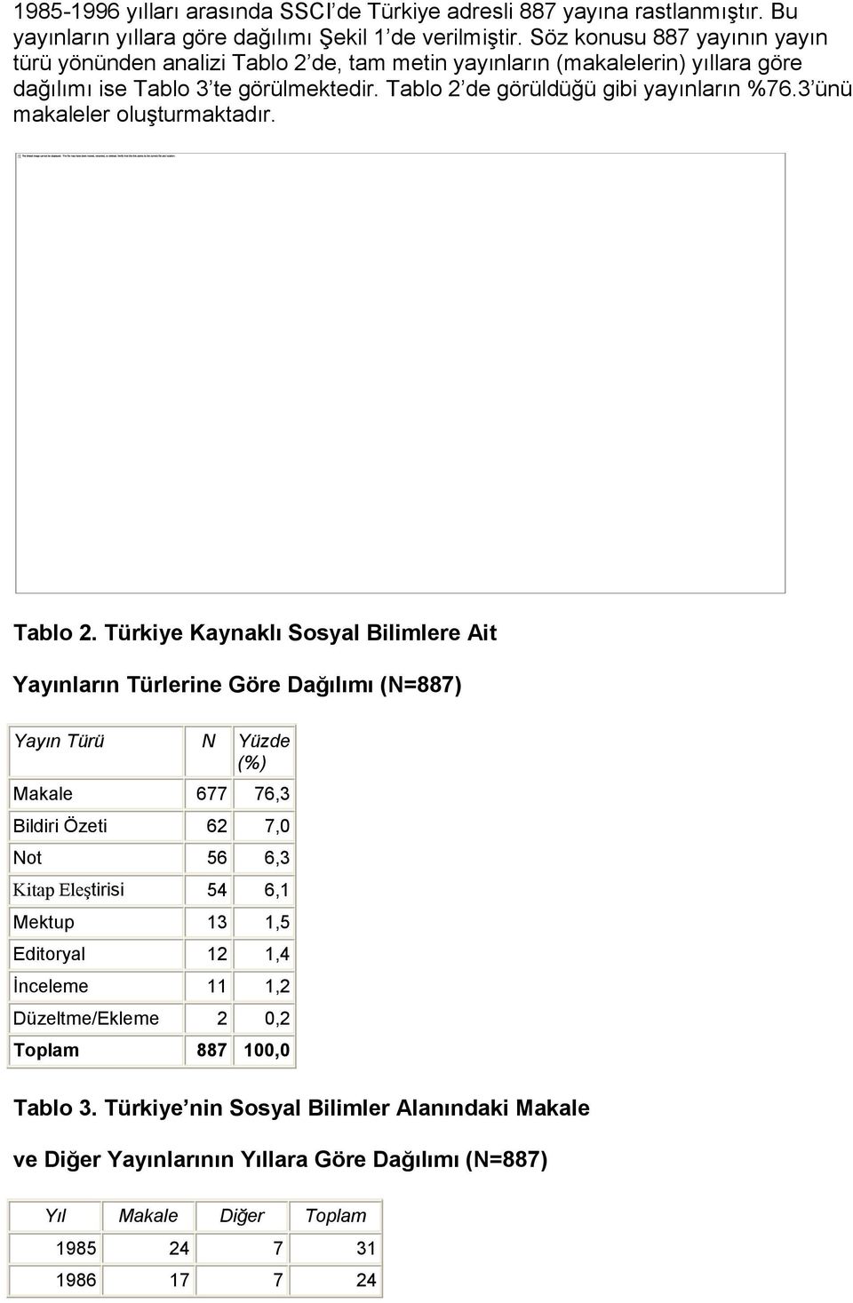 3 ünü makaleler oluşturmaktadır. Tablo 2.