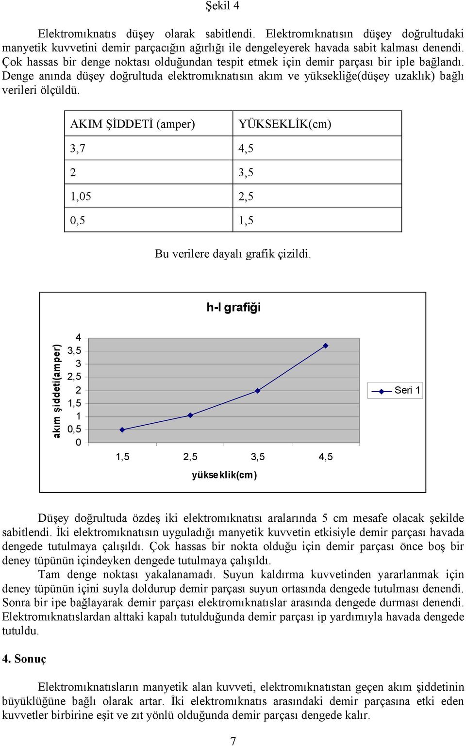 AKIM ŞİDDETİ (amper) YÜKSEKLİK(cm),7 4,5,5,05,5 0,5,5 Bu verilere dayalı grafik çizildi.