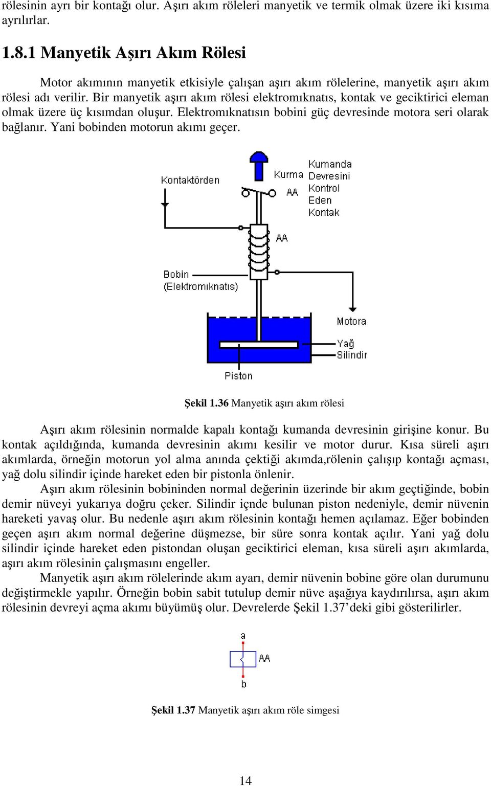 Bir manyetik aşırı akım rölesi elektromıknatıs, kontak ve geciktirici eleman olmak üzere üç kısımdan oluşur. Elektromıknatısın bobini güç devresinde motora seri olarak bağlanır.