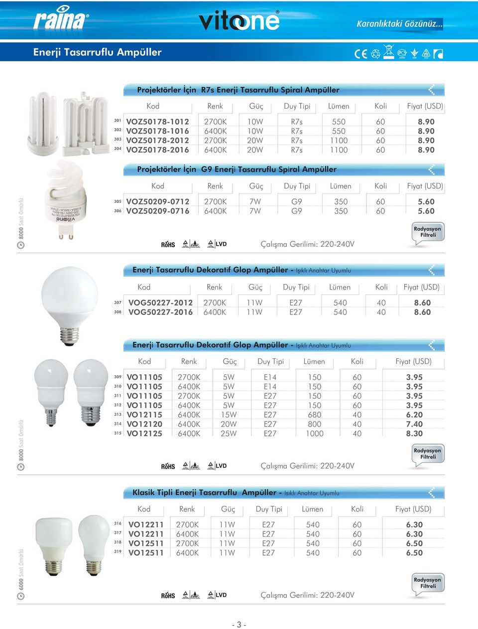 5. Çalışma Gerilimi: 220-240V Radyasyon Filtreli Enerji Tasarruflu Dekoratif Glop Ampüller - Işıklı Anahtar Uyumlu Lümen 307 308 VOG50227-20 VOG50227-2016 11W 11W 540 540... 40 40 8.