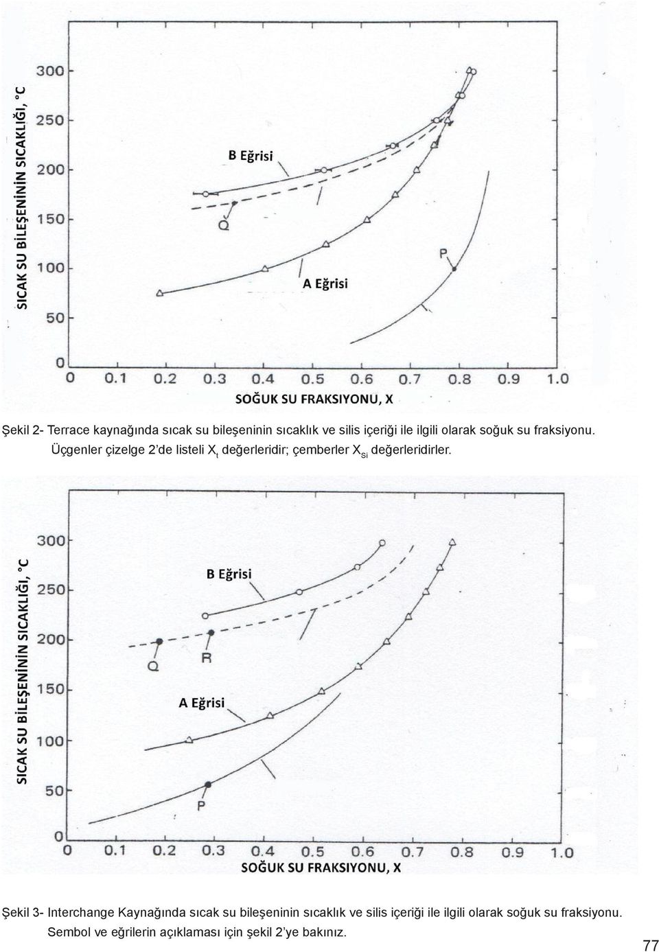 Üçgenler çizelge 2 de listeli X t değerleridir; çemberler X Si değerleridirler.