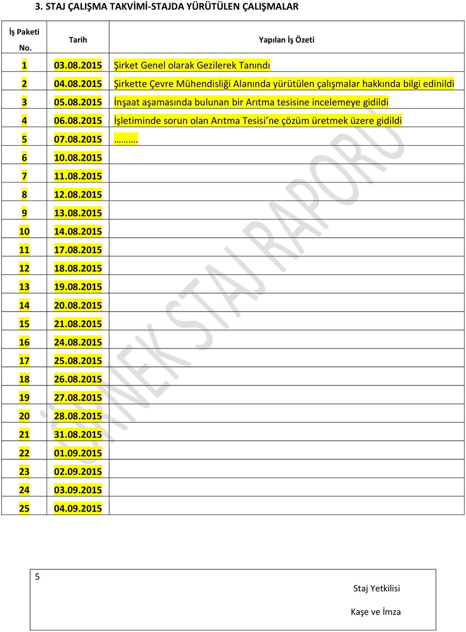 08.2015 İşletiminde sorun olan Arıtma Tesisi ne çözüm üretmek üzere gidildi 5 07.08.2015. 6 10.08.2015 7 11.08.2015 8 12.08.2015 9 13.08.2015 10 14.08.2015 11 17.08.2015 12 18.