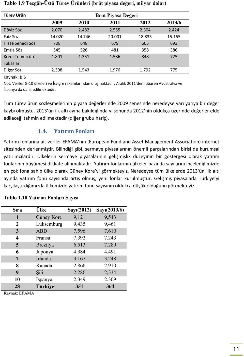 792 775 Kaynak: BIS Not: Veriler G-10 ülkeleri ve İsviçre rakamlarından oluşmaktadır. Aralık 2011 den itibaren Avustralya ve İspanya da dahil edilmektedir.