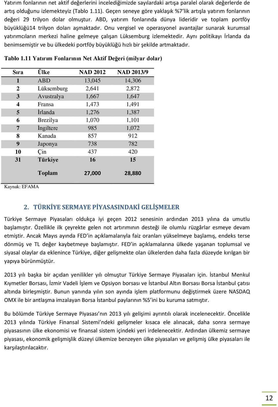 Onu vergisel ve operasyonel avantajlar sunarak kurumsal yatırımcıların merkezi haline gelmeye çalışan Lüksemburg izlemektedir.