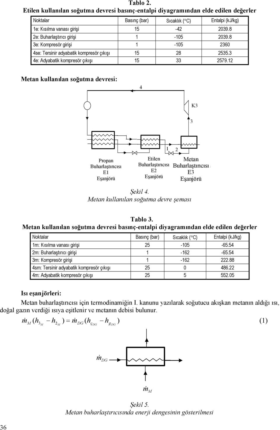 12 Metan kullanılan soğutma devresi: 4 K3 3 1 2 E1 Etilen E2 Metan Buharlaıs3anü E3 Şekil 4. Metan kullanılan soğutma devre şeması Tablo 3.