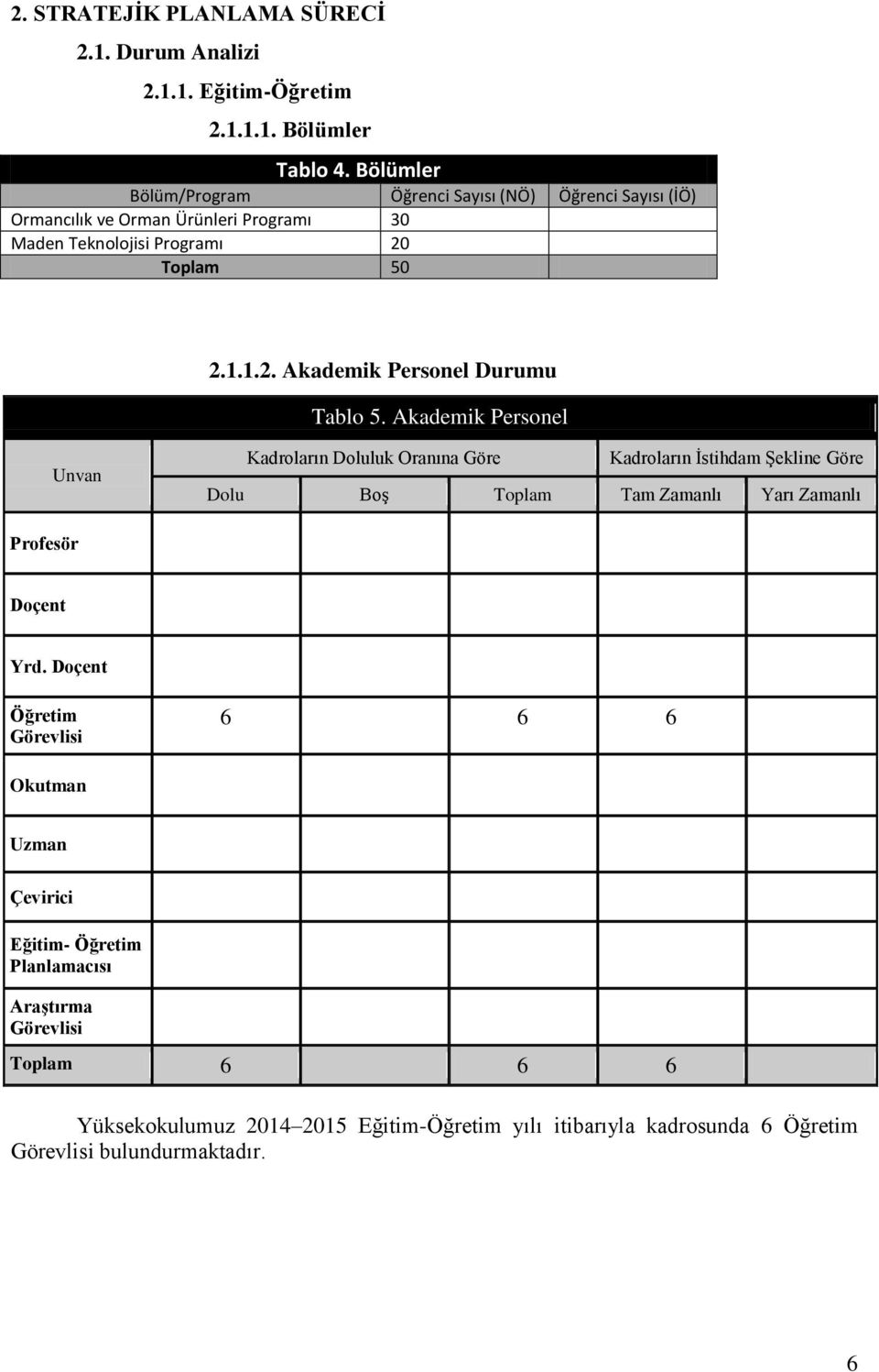 Toplam 50 2.1.1.2. Akademik Personel Durumu Tablo 5.