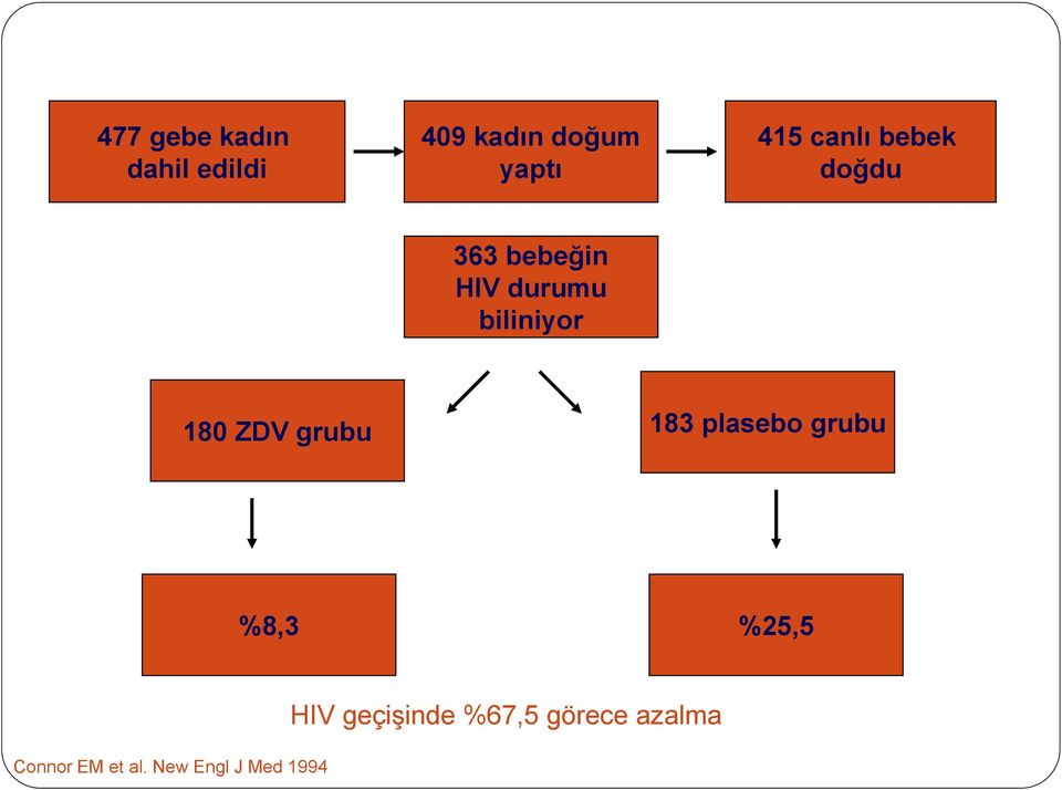 plasebo grubu 18.