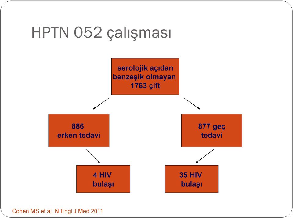 tedavi 877 geç tedavi 4 HIV bulaşı 35