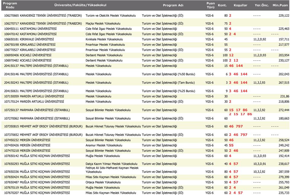 Cide Rıfat Ilgaz Meslek Turizm ve Otel İşletmeciliği (İÖ) YGS-6 50 2 4 - - - - - - - - 106650181 KIRIKKALE ÜNİVERSİTESİ Kırıkkale Meslek Turizm ve Otel İşletmeciliği YGS-6 45 11,2,D,92 157,711