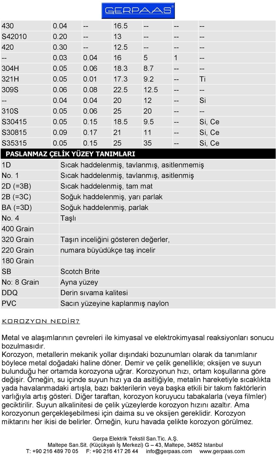 4 400 Grain Sıcak haddelenmiş, tavlanmış, asitlenmemiş Sıcak haddelenmiş, tavlanmış, asitlenmiş Sıcak haddelenmiş, tam mat Soğuk haddelenmiş, yarı parlak Soğuk haddelenmiş, parlak Taşlı 3 Grain Taşın