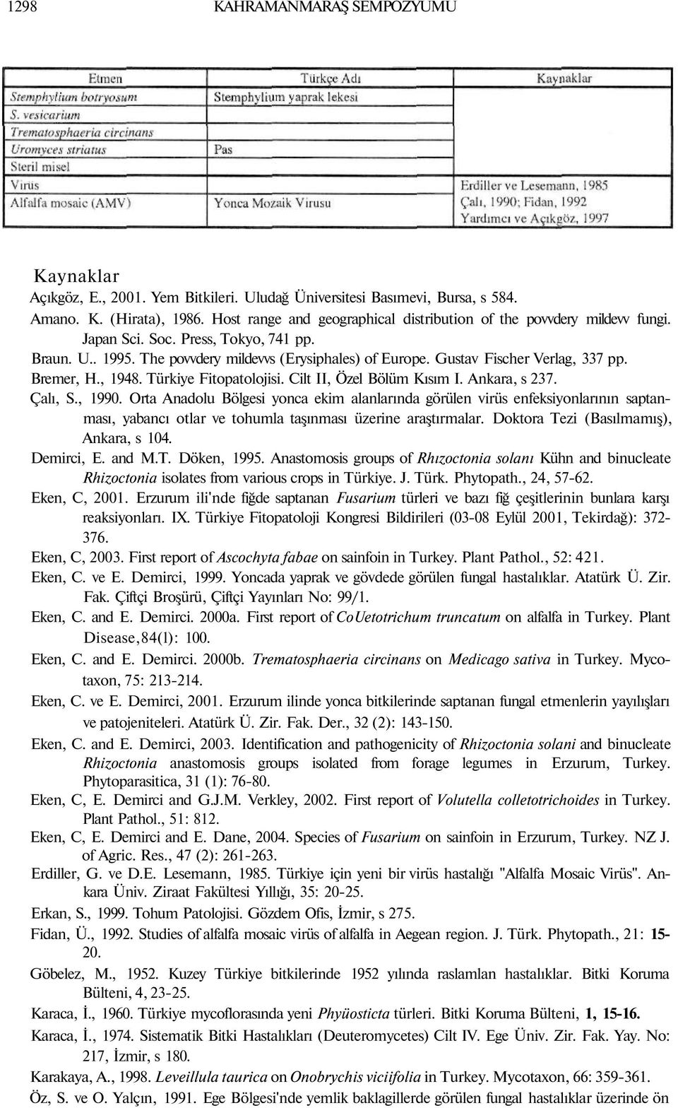 Gustav Fischer Verlag, 337 pp. Bremer, H., 1948. Türkiye Fitopatolojisi. Cilt II, Özel Bölüm Kısım I. Ankara, s 237. Çalı, S., 1990.
