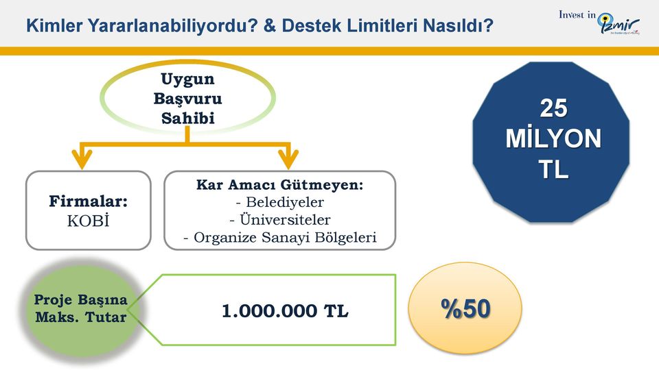 Belediyeler - Üniversiteler - Organize Sanayi Bölgeleri 25