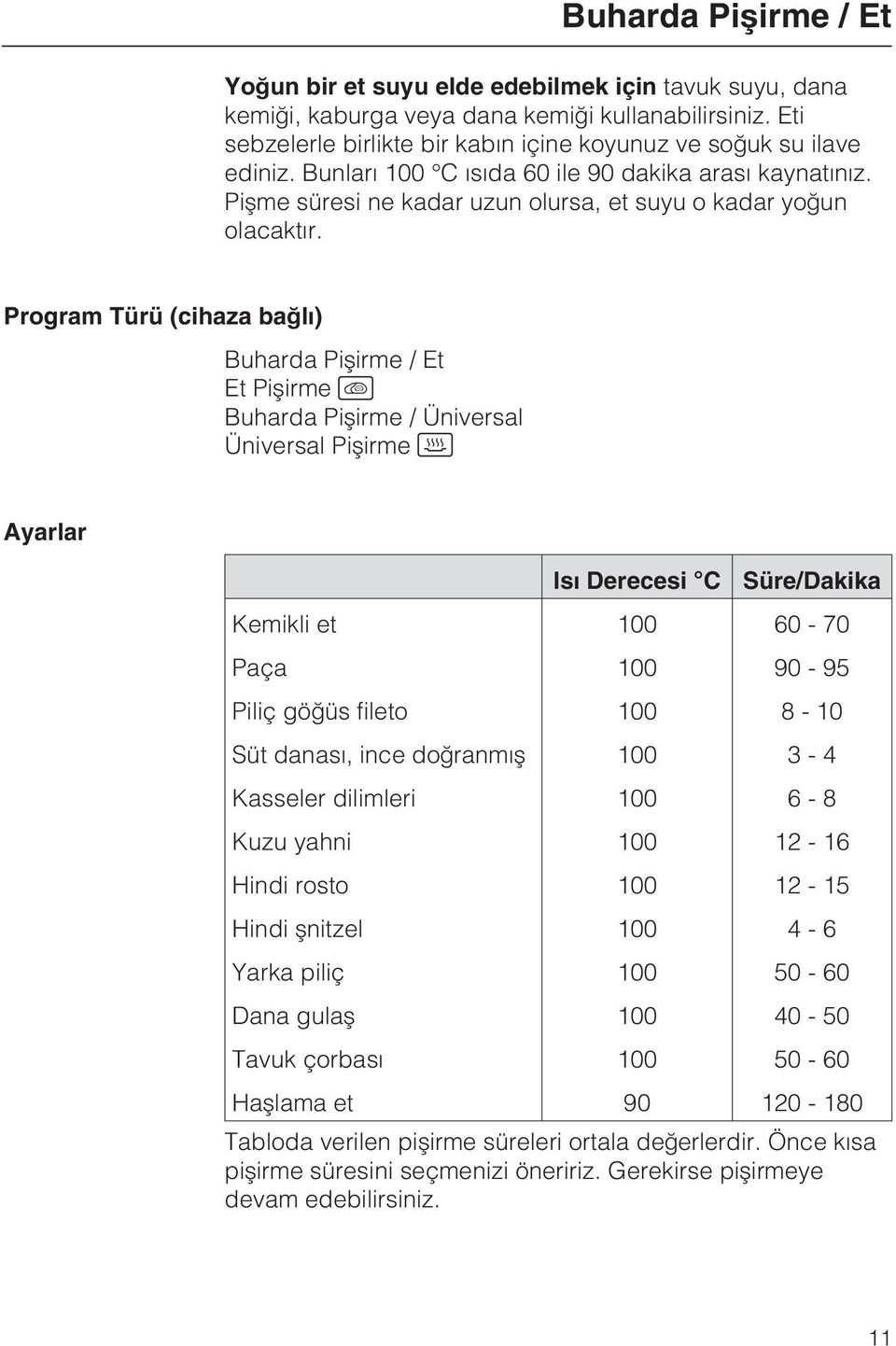 Program Türü (cihaza baðlý) Buharda Piþirme / Et Et Piþirme Buharda Piþirme / Üniversal Üniversal Piþirme Ayarlar Isý Derecesi C Süre/Dakika Kemikli et 00 60-70 Paça 00 90-95 Piliç göðüs fileto 00